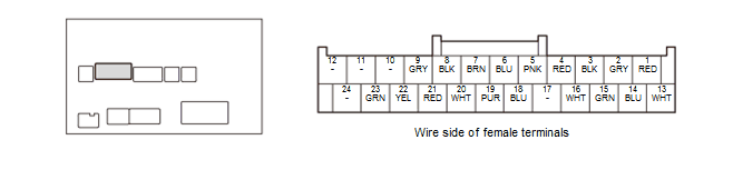 Audio Visual Systems - Testing & Troubleshooting